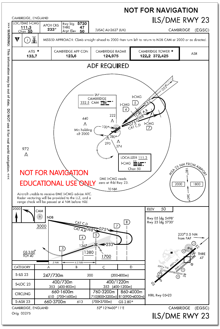 Reference figure 1