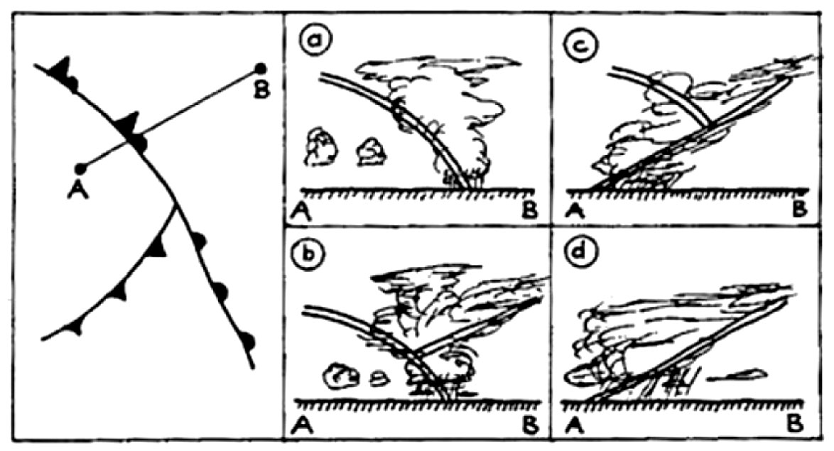 Reference figure 1