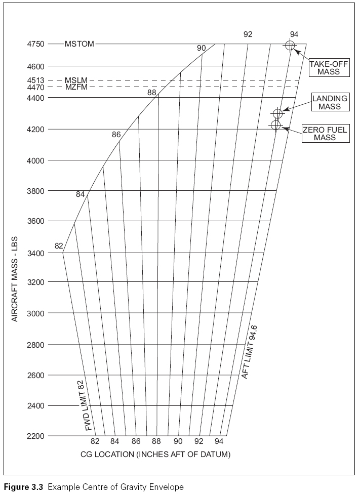 Reference figure 1