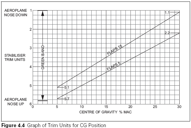 Reference figure 2
