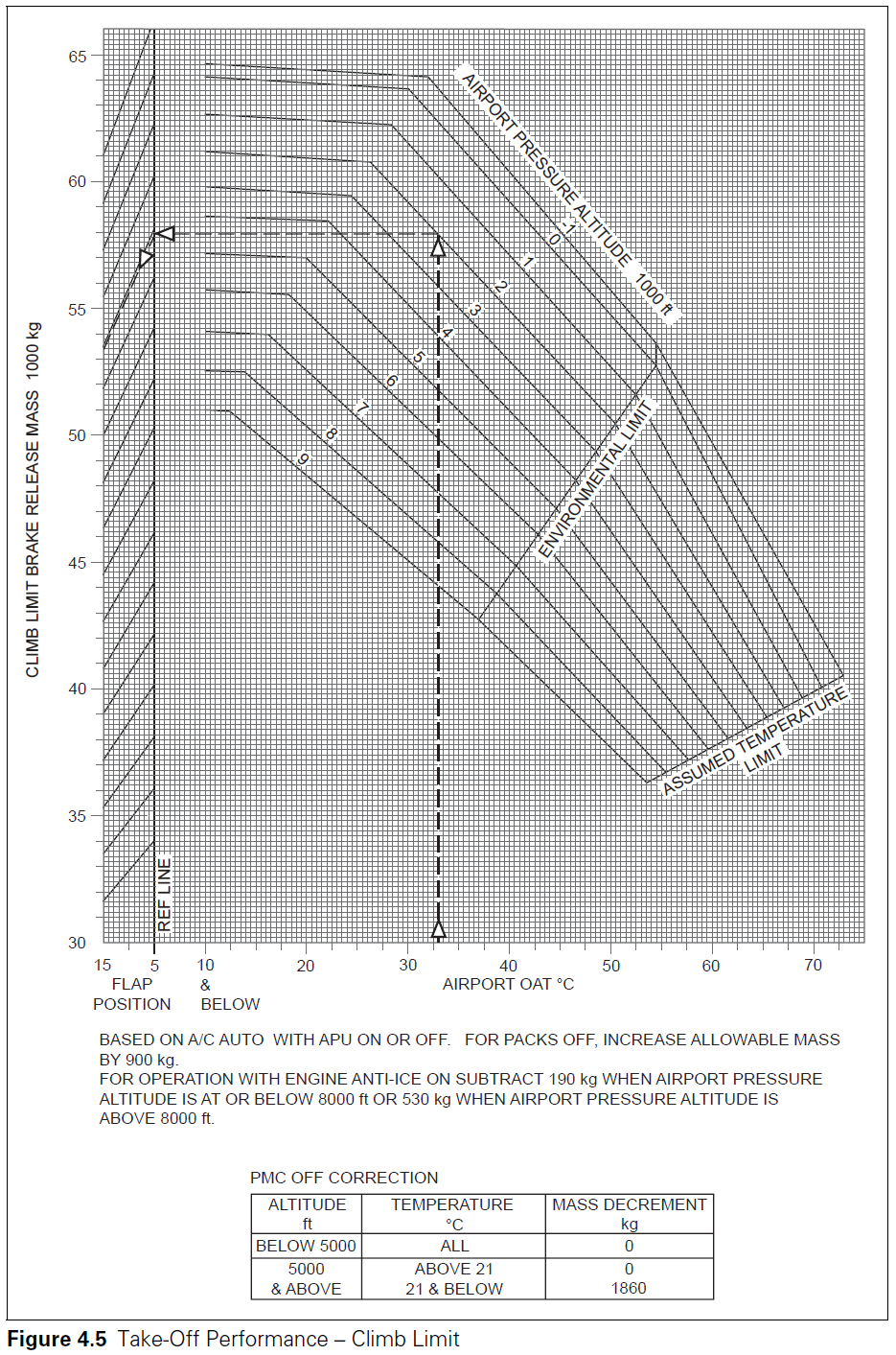 Reference figure 1