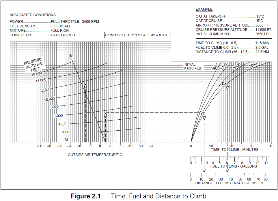 Reference figure 1