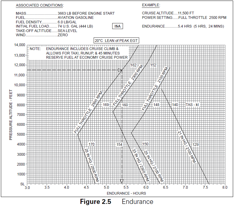 Reference figure 1