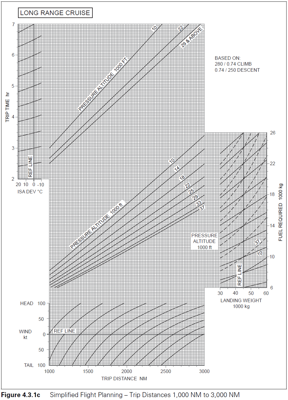 Reference figure 1