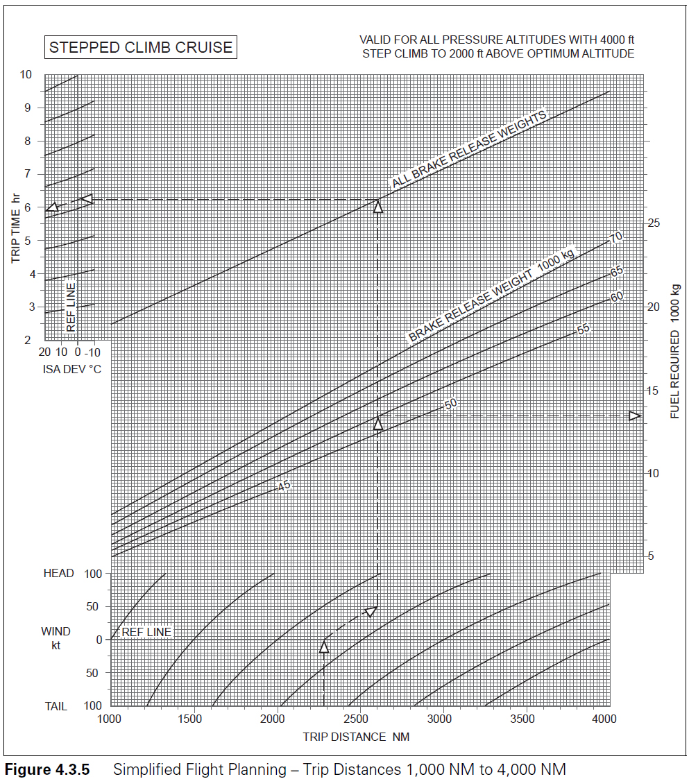 Reference figure 1